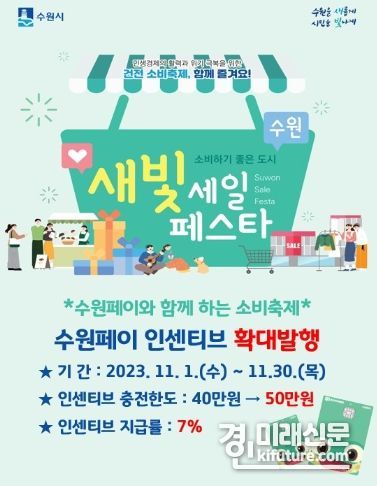 ‘수원페이 인센티브’ 충전 한도 확대 홍보물. <사진=수원시>