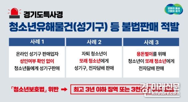 청소년보호법 위반 5명 적발 안내문. <사진=경기도>