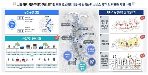 미래모빌리티도시형 시흥·광명시 사업개요. <사진=시흥시>