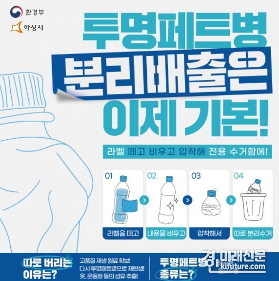 화성시, ‘투명페트병 따로 모아 캠페인’ 홍보물. <사진=화성시>