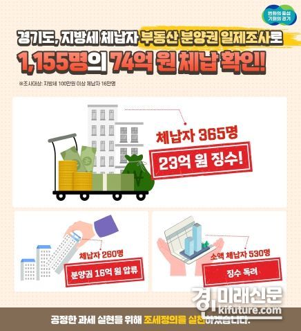 경기도 지방세 체납자 부동산 분양권 일제조사 안내문. <사진=경기도>