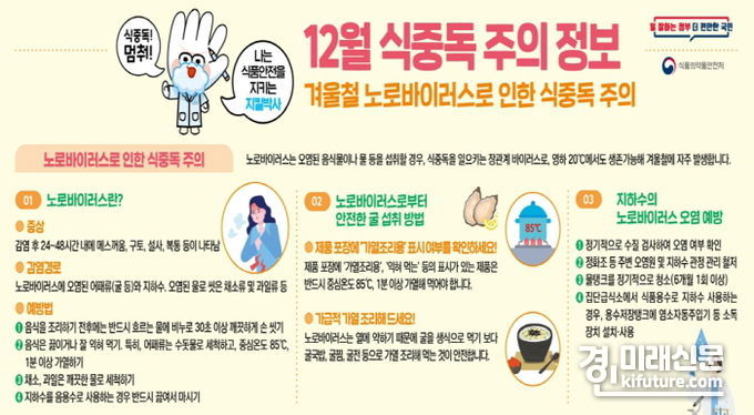 겨울철 노로바이러스 식중독 주의 안내문. <사진=안성시>