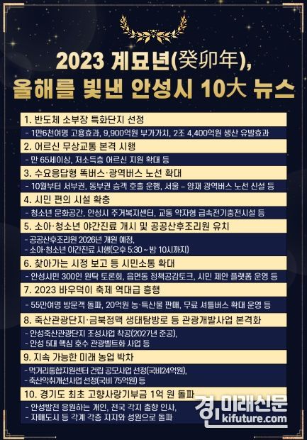 안성시가 선정한 2023년을 빛낸 10대 뉴스. <사진=안성시>
