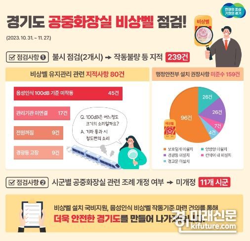 경기도 공중화장실 비상벨 점검 안내문. <사진=경기도>