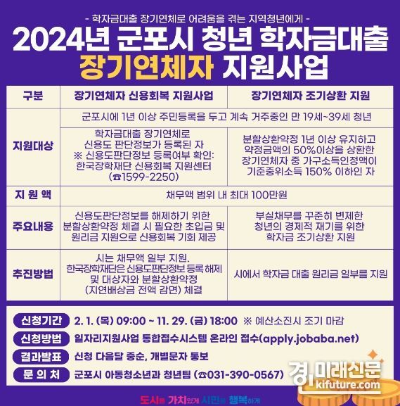 군포시 학자금대출 장기연체자 지원 안내문. <사진=군포시>