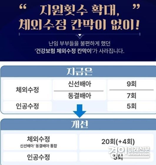 평택시, 난임부부 지원사업 대폭 확대 안내문. <사진=평택시>