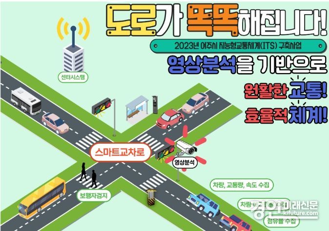 여주시 지능형교통체계(ITS) 이미지. <사진=여주시>
