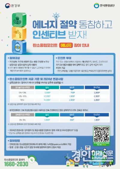 화성시, 2024년 자동차 탄소중립포인트제 참여자 모집 안내문. <사진=화성시>