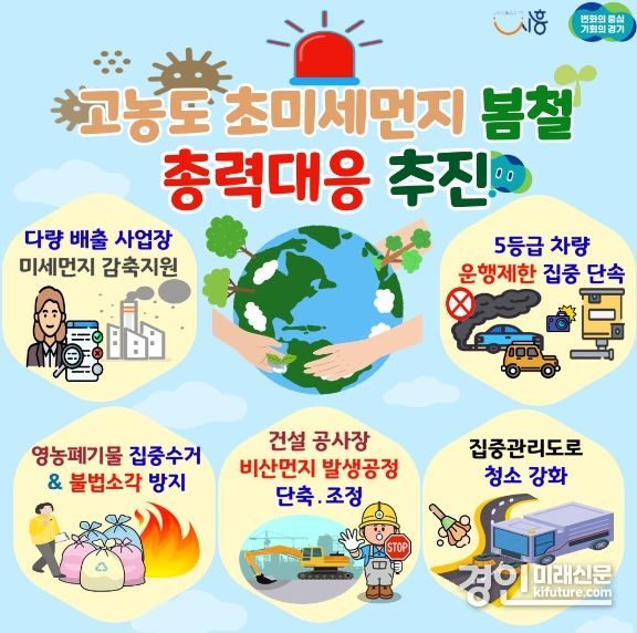 시흥시, 봄철 초미세먼지 총력 대응 홍보물. <사진=시흥시>