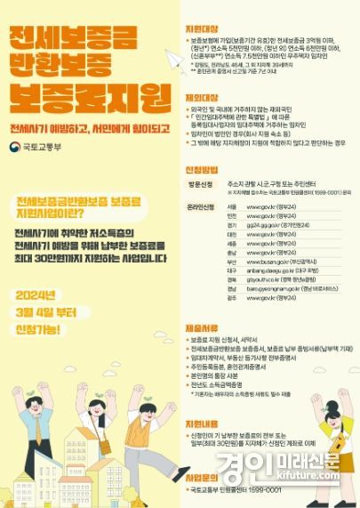 전세보증금반환보증 보증료 지원 안내문. <사진=여주시>