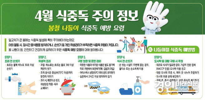 식중독 주의 안내문. <사진=안성시>