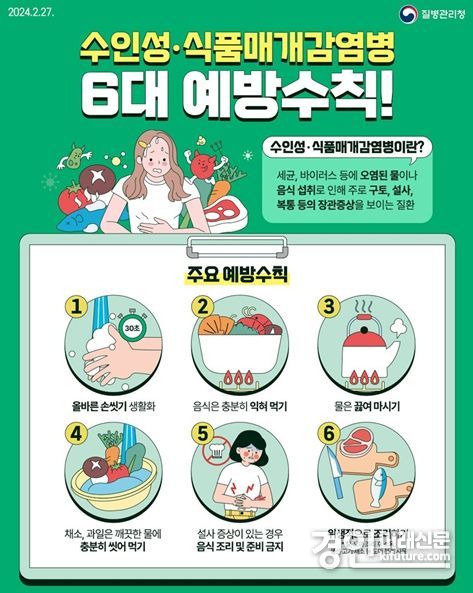 인천시, 수인성·식품매개감염병 6대 예방수칙 안내문. <사진=인천시>