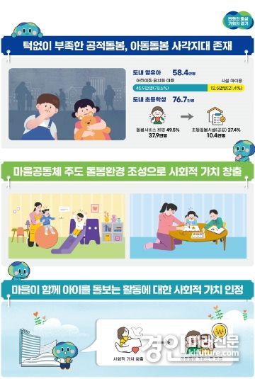 아동돌봄 기회소득 지급 조례 홍보물. <사진=경기도>