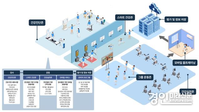 인천 최초 ‘스마트 헬스케어 센터’ 계획도. <사진=연수구>