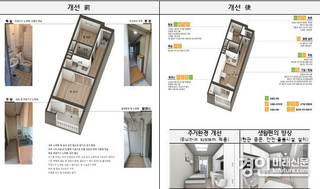연수 1차 리모델링 사업 이미지. <사진=인천시>