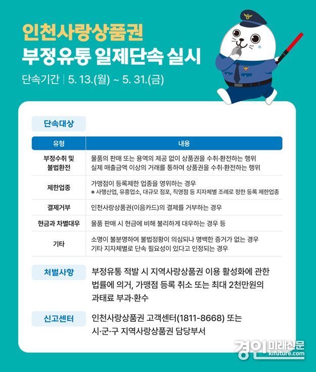 인천사랑상품권 부정유통 일제단속 안내문. <사진=인천시>
