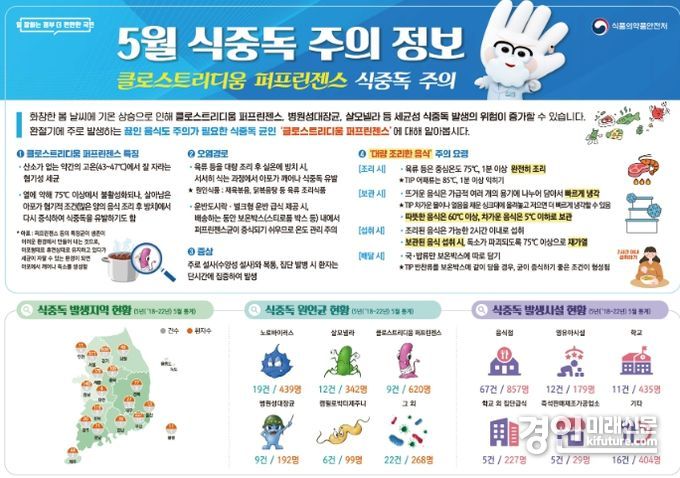 여주시, 캠핑용 다소비 식품 검사 결과 ‘적합’ 안내문. <사진=여주시>