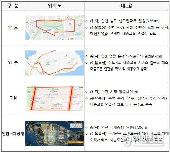 인천시 자율주행자동차 시범운행지구 현황. <사진=인천시>