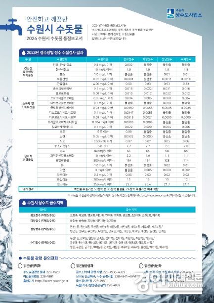 ‘2024 수원시 수돗물 품질보고서’ 요약서. <사진=수원시>